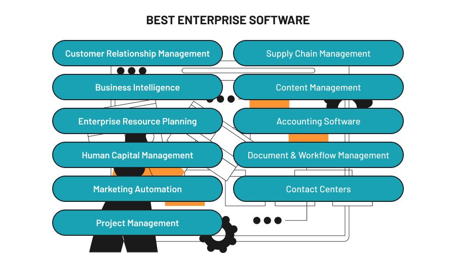 Offerings enterprise-software-types-features1
